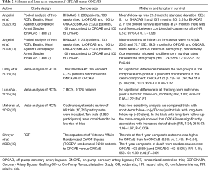 Click on image to zoom Table 2