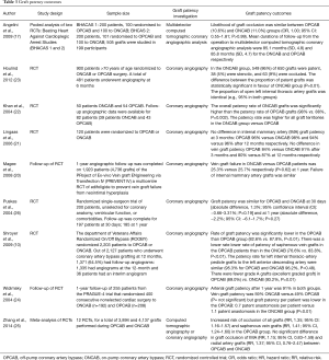 Click on image to zoom Table 3