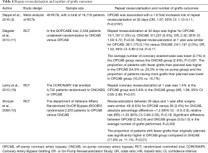Click on image to zoom Table 4