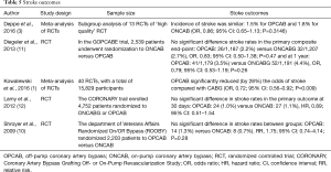 Click on image to zoom Table 5