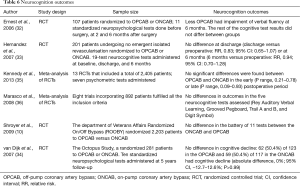 Click on image to zoom Table 6