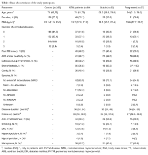 Click on image to zoom Table 1