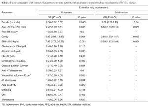 Table 2