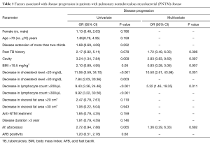 Click on image to zoom Table 3
