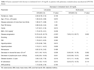 Table 4