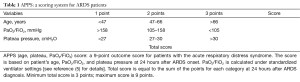 Click on image to zoom Table 1