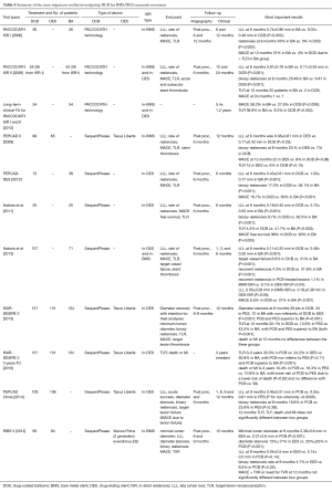 Table 4