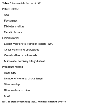 Click on image to zoom Table 2