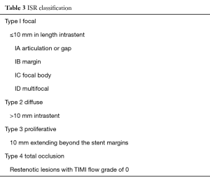 Table 3