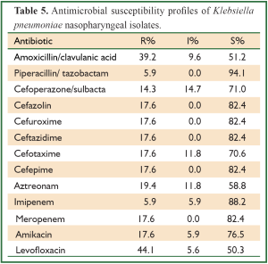 Click on image to zoom Table 5