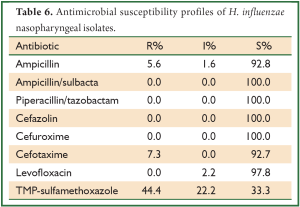Click on image to zoom Table 6