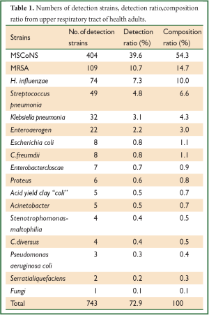 Table 1