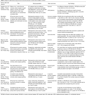 Table 1