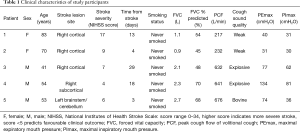 Click on image to zoom Table 1