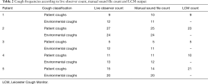 Click on image to zoom Table 2
