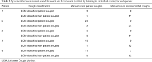 Click on image to zoom Table 3