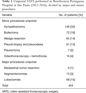 Click on image to zoom Table 1