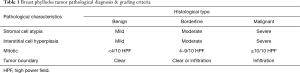 Click on image to zoom Table 1