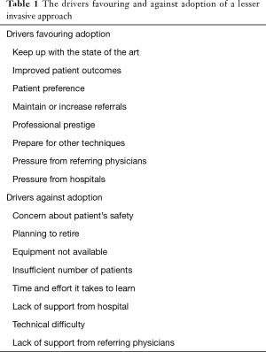 Click on image to zoom Table 1