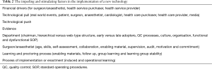 Click on image to zoom Table 2