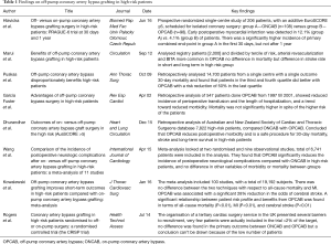 Table 1