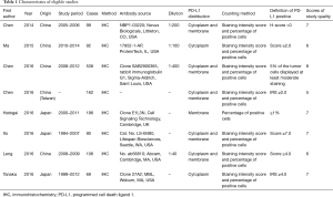 Click on image to zoom Table 1