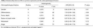Click on image to zoom Table 2