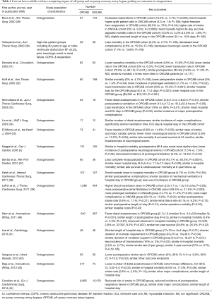 Click on image to zoom Table 1