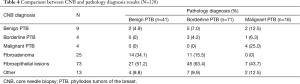 Click on image to zoom Table 4