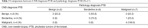 Click on image to zoom Table 5