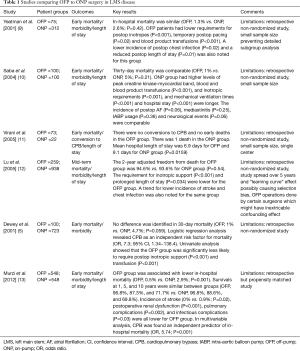 Table 1