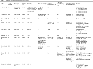 Table 1