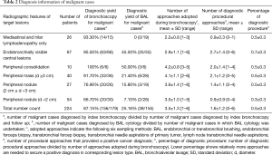 Click on image to zoom Table 2