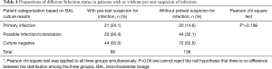 Click on image to zoom Table 4