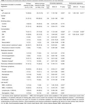Click on image to zoom Table 5