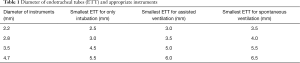 Click on image to zoom Table 1