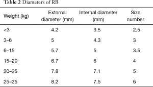 Table 2