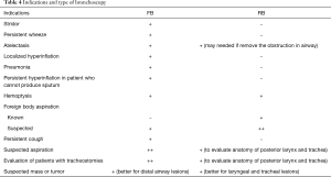 Click on image to zoom Table 4