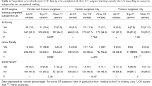 Click on image to zoom Table 6