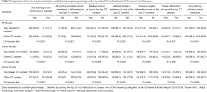 Click on image to zoom Table 7