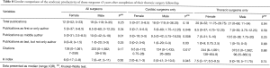 Click on image to zoom Table 8