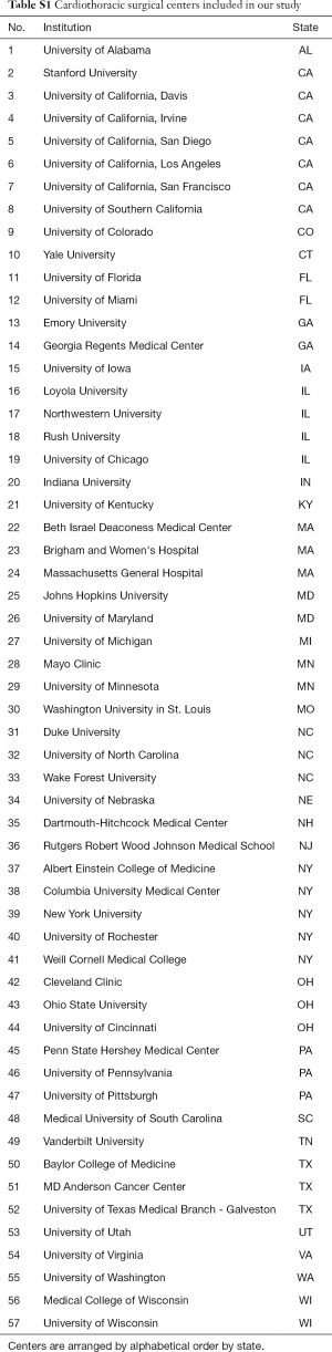 Click on image to zoom Table S1