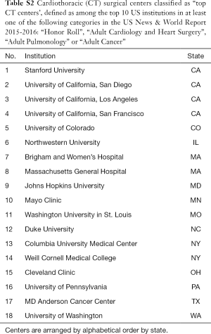 Click on image to zoom Table S2