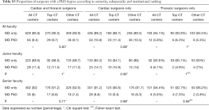 Click on image to zoom Table S3