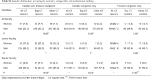 Click on image to zoom Table S4
