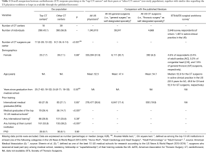 Click on image to zoom Table 1