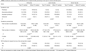 Click on image to zoom Table 2