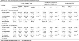 Click on image to zoom Table 3
