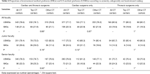 Click on image to zoom Table 4