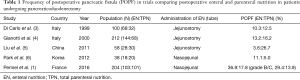 Click on image to zoom Table 1